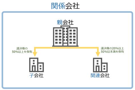 関係会社 .
